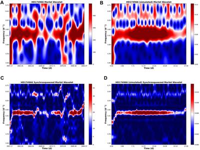 Time-frequency analysis of HD 174936 and HD 174966 using the synchrosqueezed wavelet transform